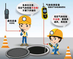 下城有限空间操作说明